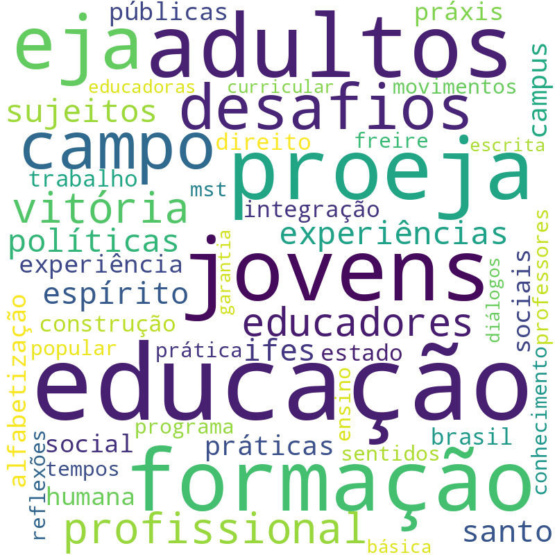 Nuvem de termos dos títulos das publicações