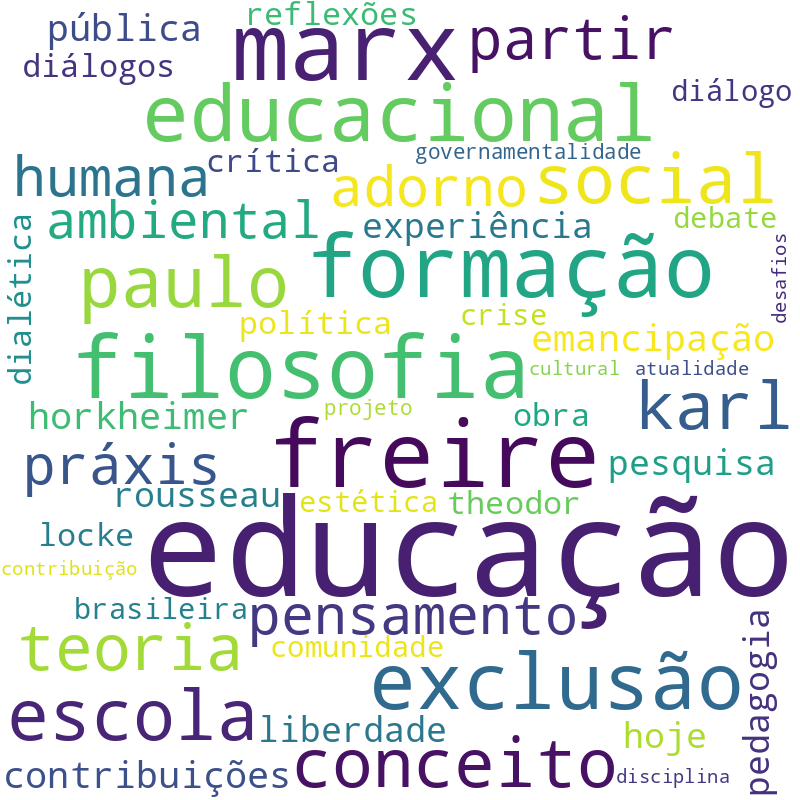 Nuvem de termos dos títulos das publicações