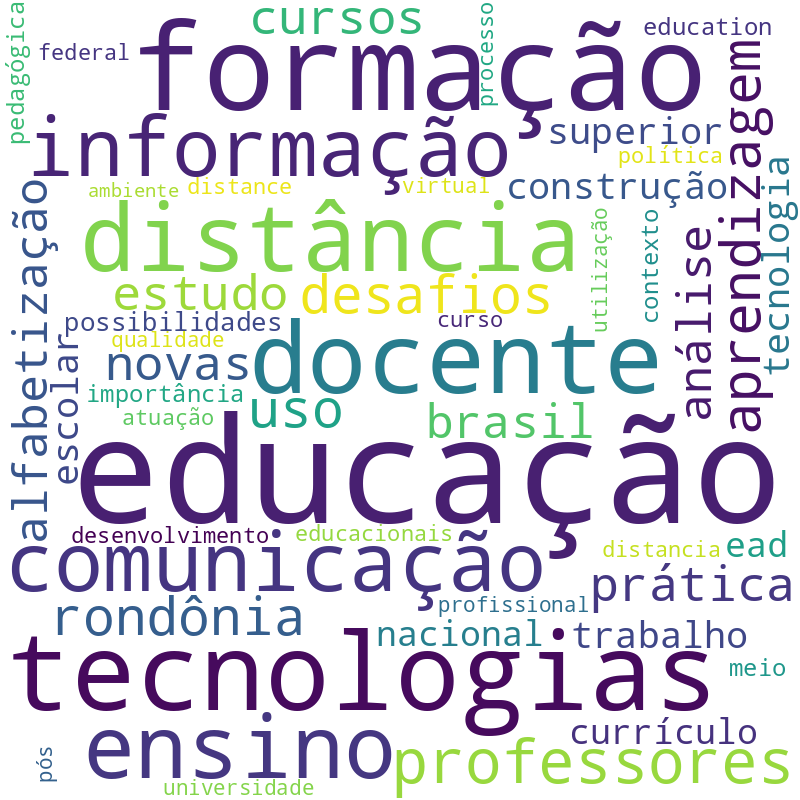 Nuvem de termos dos títulos das publicações