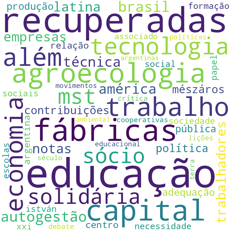 Nuvem de termos dos títulos das publicações