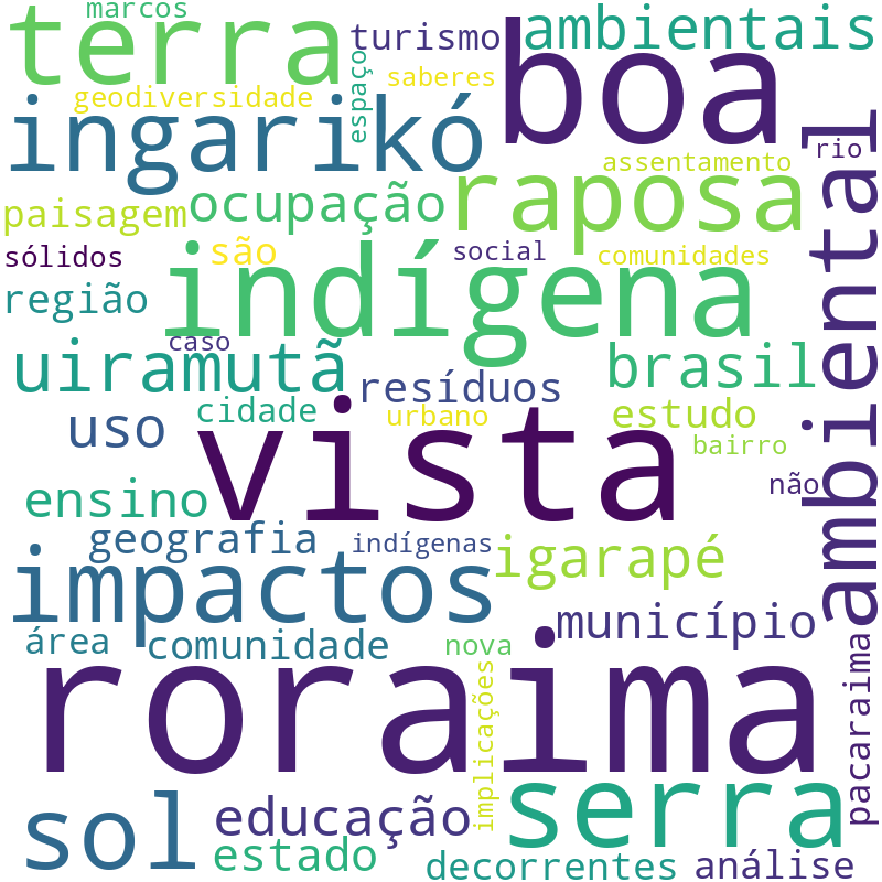 Nuvem de termos dos títulos das publicações
