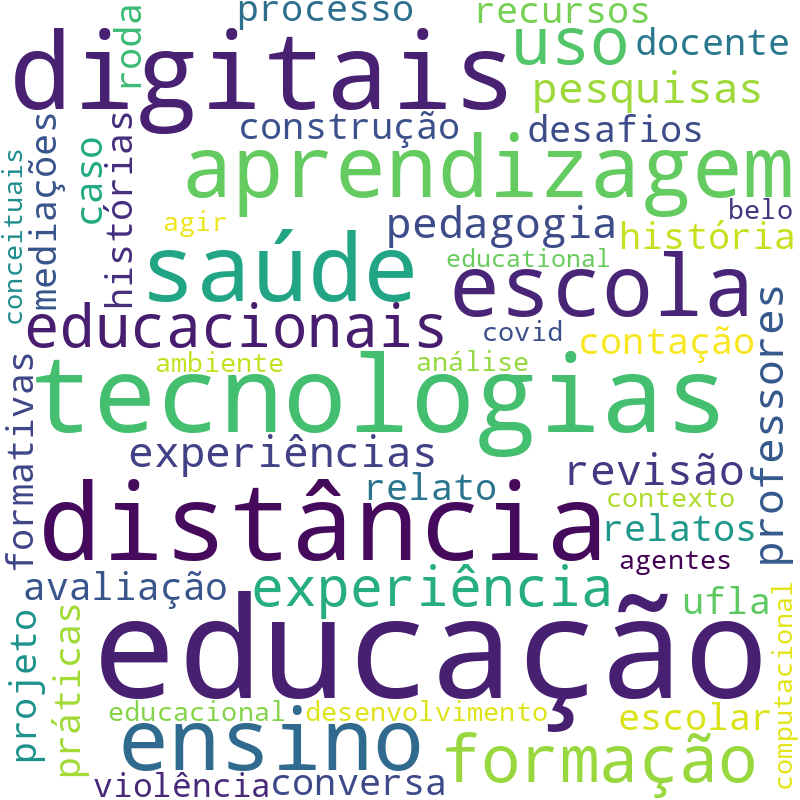 Nuvem de termos dos títulos das publicações