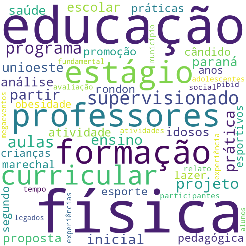 Nuvem de termos dos títulos das publicações
