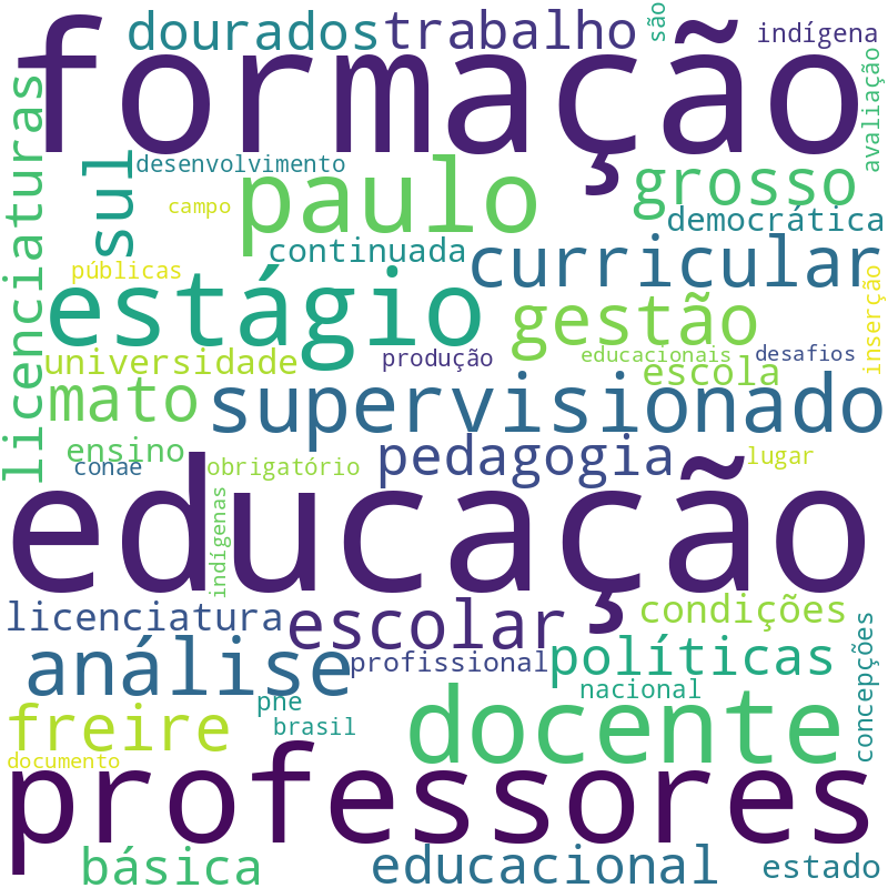 Nuvem de termos dos títulos das publicações
