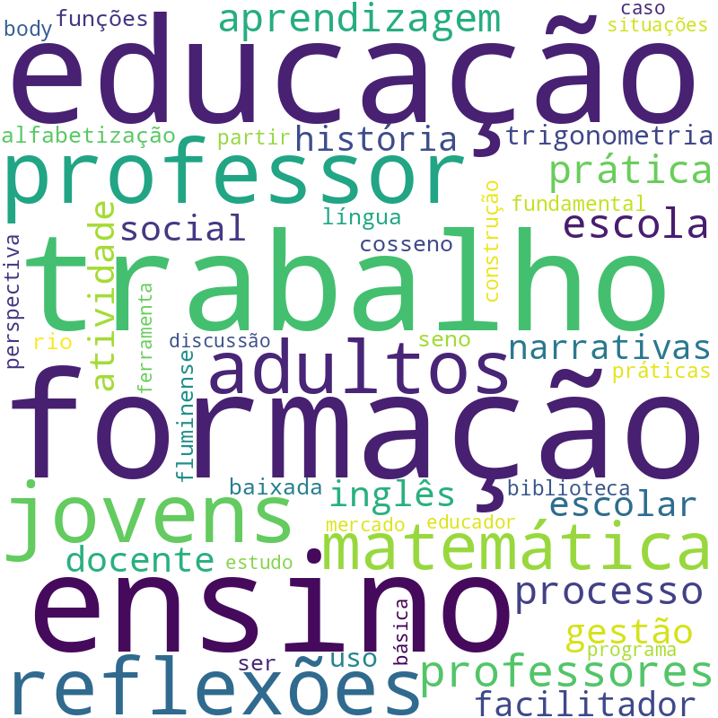Nuvem de termos dos títulos das publicações