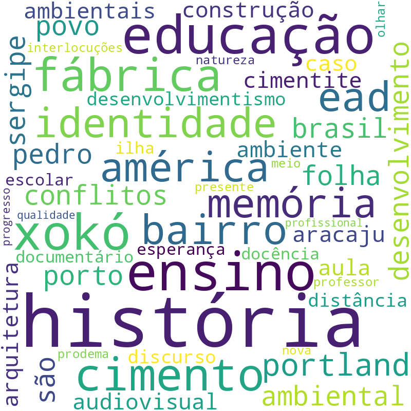 Nuvem de termos dos títulos das publicações