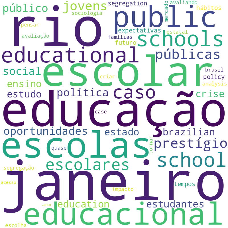 Nuvem de termos dos títulos das publicações