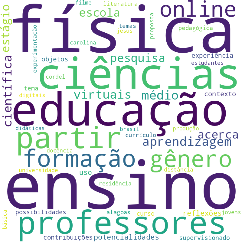 Nuvem de termos dos títulos das publicações