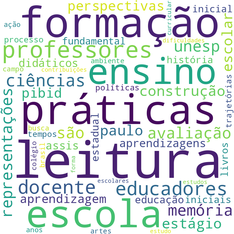 Nuvem de termos dos títulos das publicações