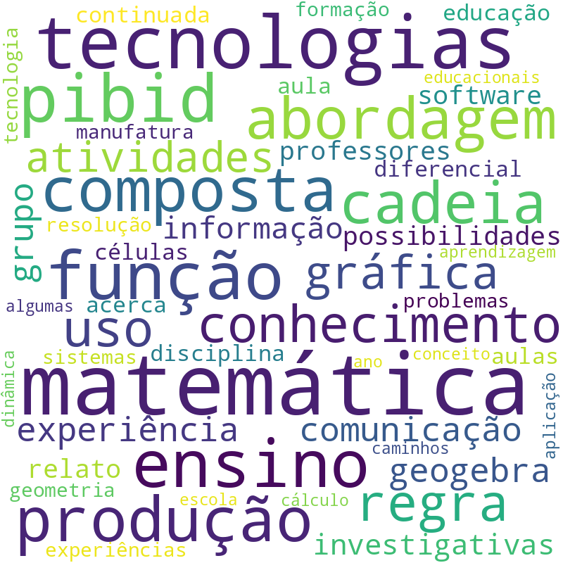 Nuvem de termos dos títulos das publicações