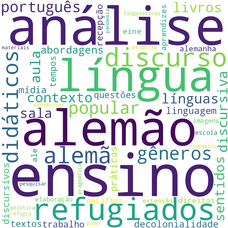 Nuvem de termos dos títulos das publicações