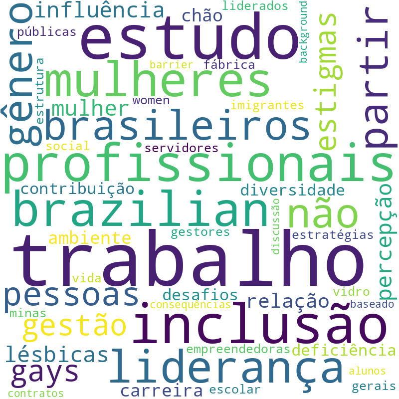 Nuvem de termos dos títulos das publicações