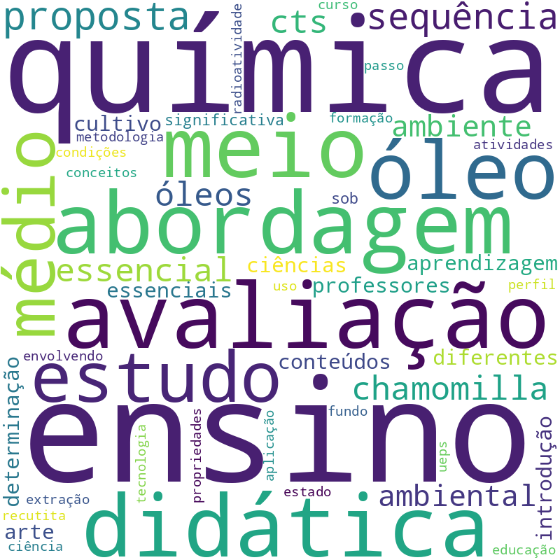 Nuvem de termos dos títulos das publicações