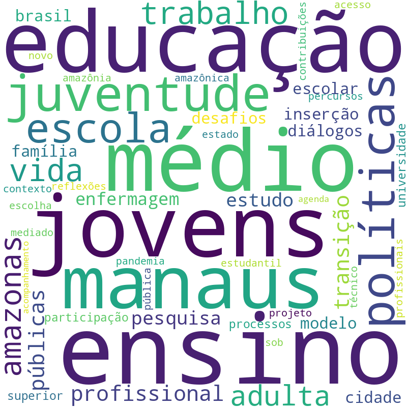 Nuvem de termos dos títulos das publicações