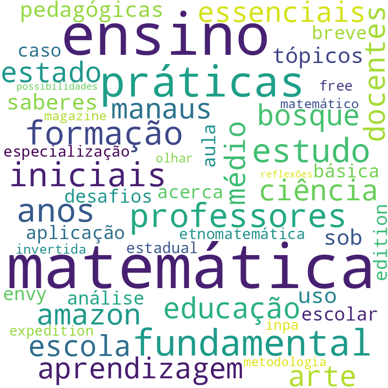 Nuvem de termos dos títulos das publicações