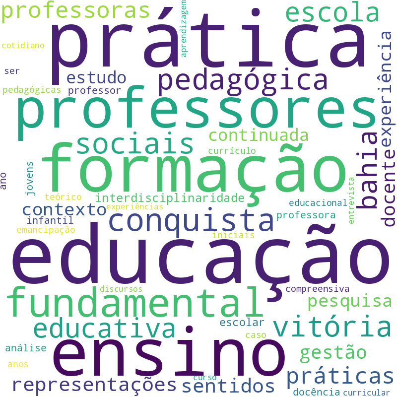 Nuvem de termos dos títulos das publicações