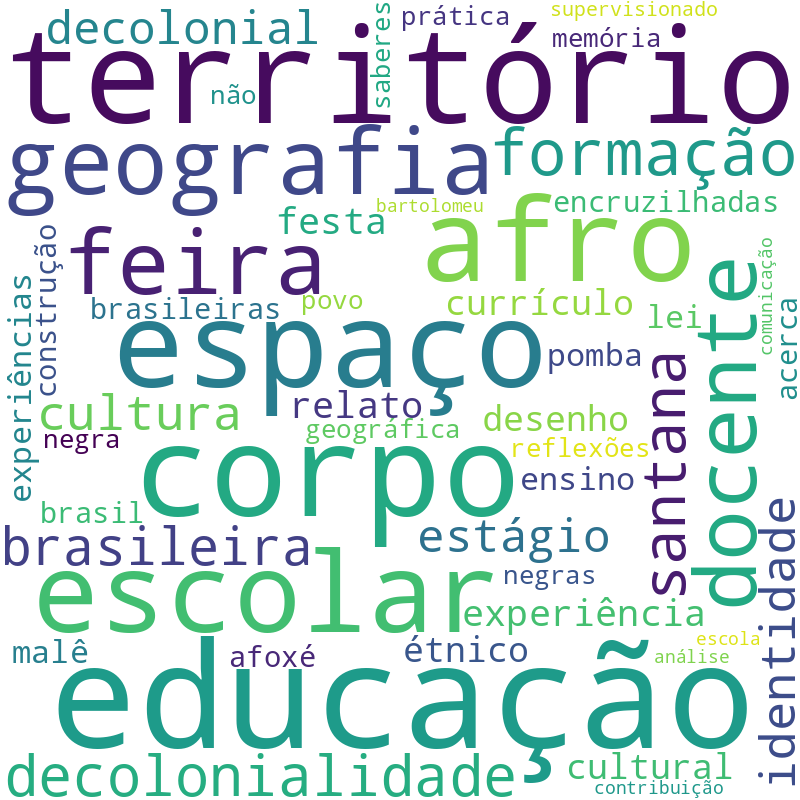 Nuvem de termos dos títulos das publicações