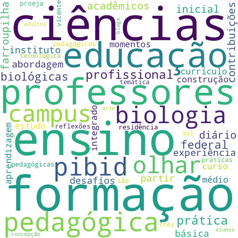 Nuvem de termos dos títulos das publicações