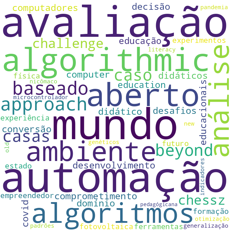 Nuvem de termos dos títulos das publicações