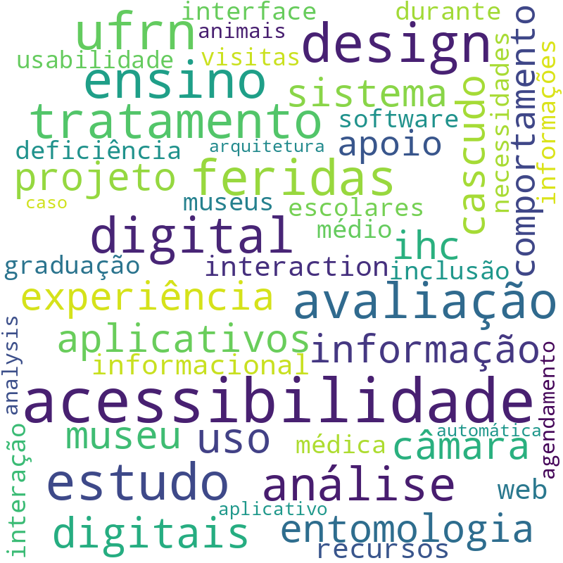 Nuvem de termos dos títulos das publicações