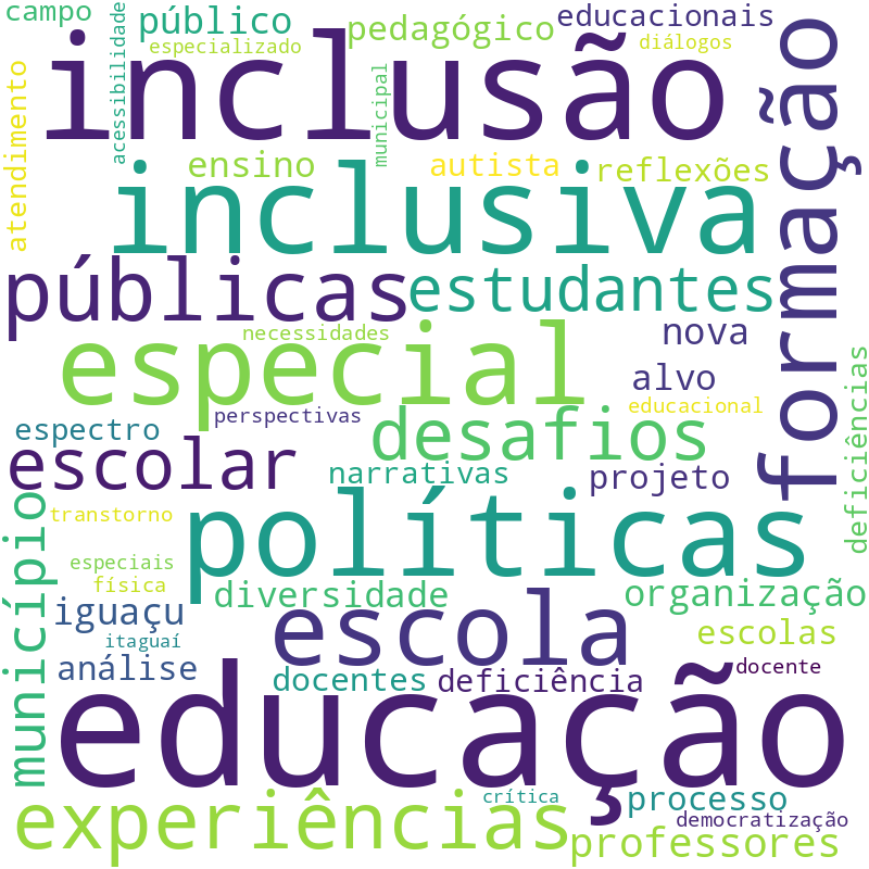Nuvem de termos dos títulos das publicações