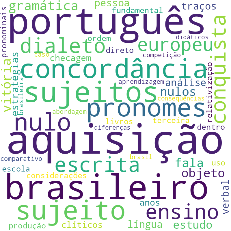 Nuvem de termos dos títulos das publicações