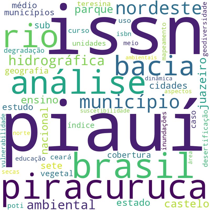 Nuvem de termos dos títulos das publicações