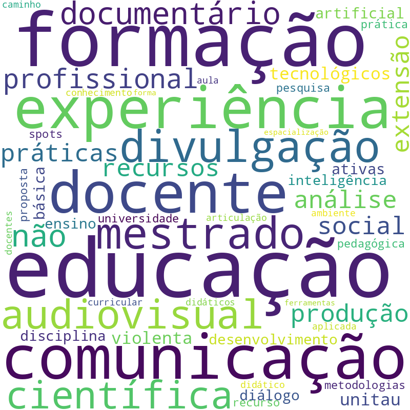 Nuvem de termos dos títulos das publicações