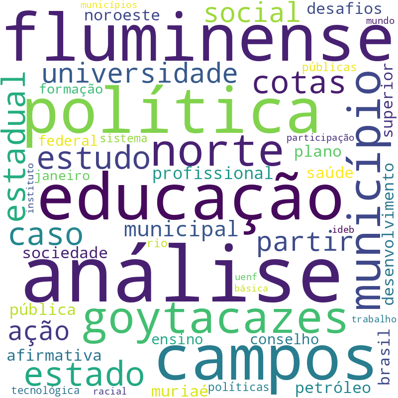 Nuvem de termos dos títulos das publicações