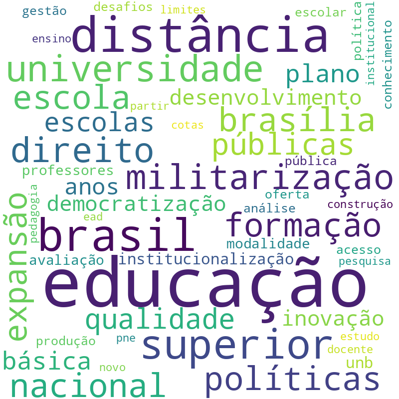 Nuvem de termos dos títulos das publicações