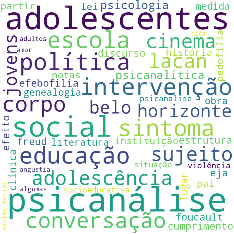 Nuvem de termos dos títulos das publicações