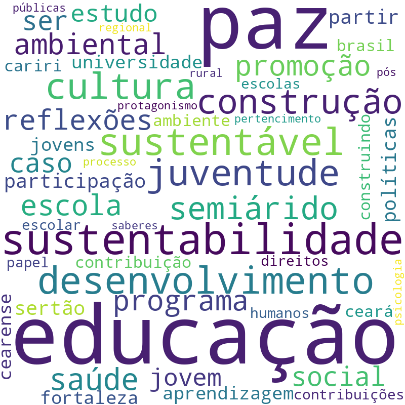 Nuvem de termos dos títulos das publicações