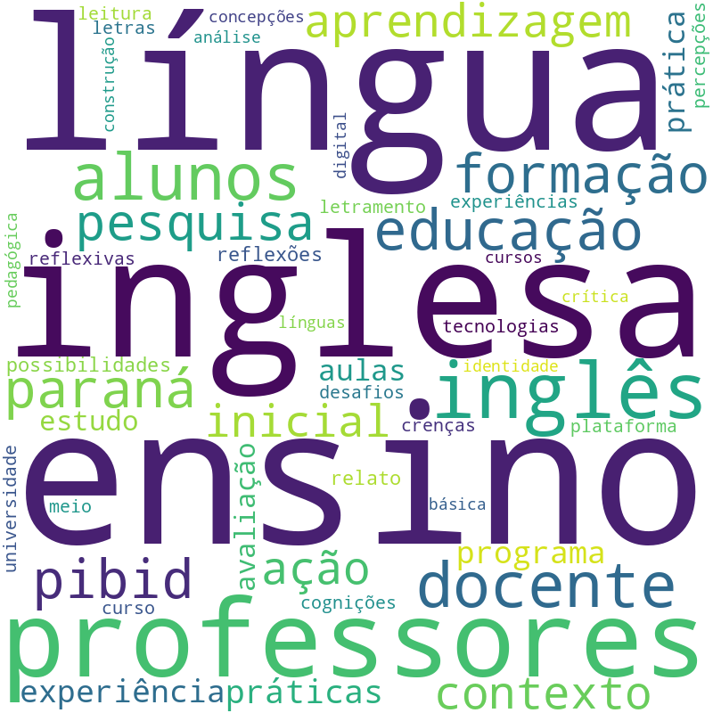 Nuvem de termos dos títulos das publicações