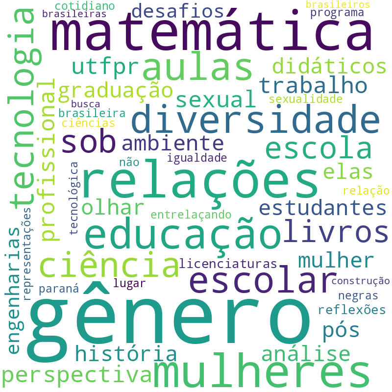 Nuvem de termos dos títulos das publicações