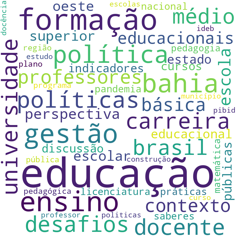 Nuvem de termos dos títulos das publicações