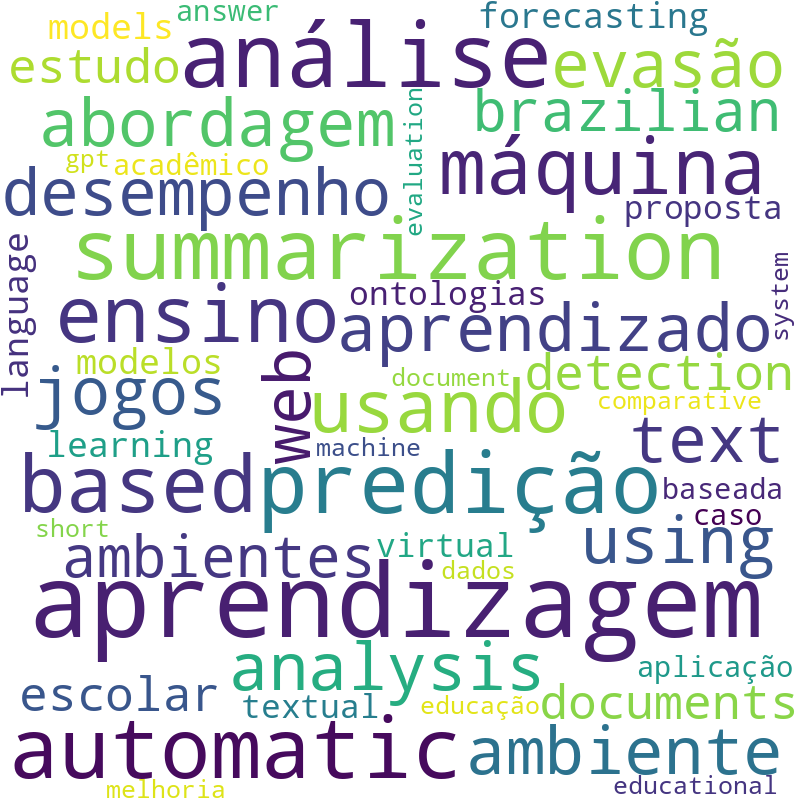 Nuvem de termos dos títulos das publicações