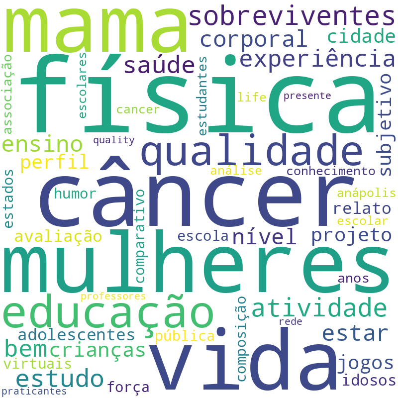 Nuvem de termos dos títulos das publicações