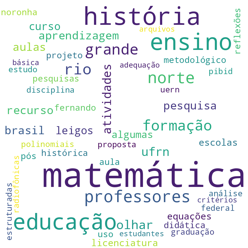 Nuvem de termos dos títulos das publicações
