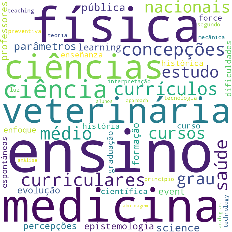 Nuvem de termos dos títulos das publicações