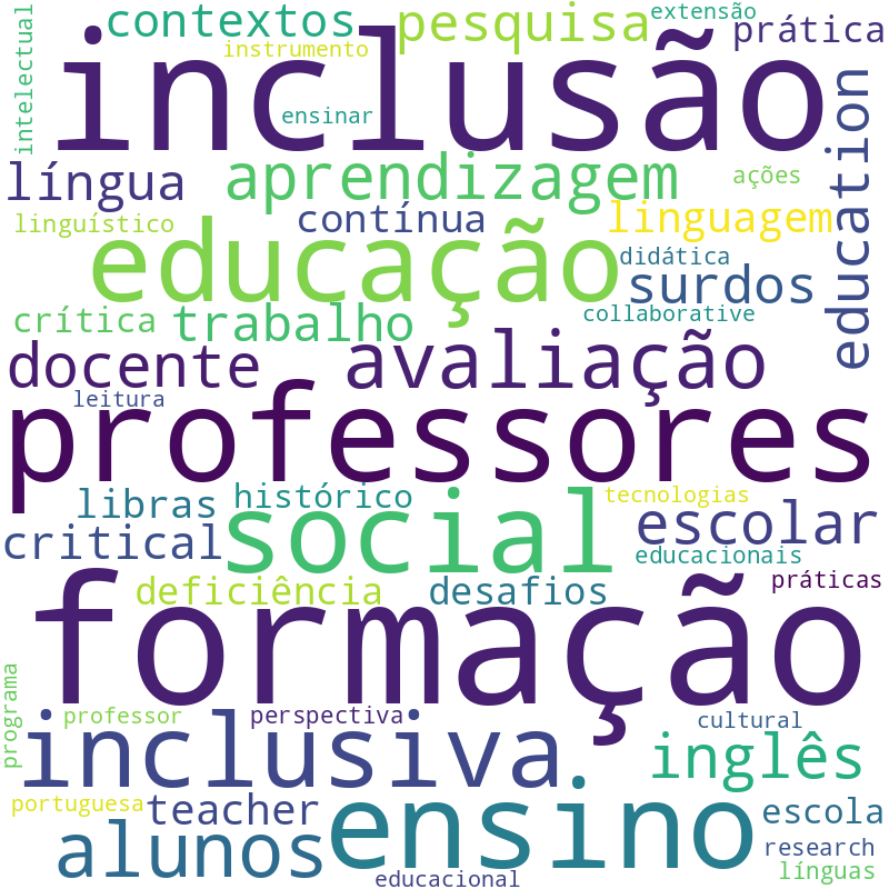 Nuvem de termos dos títulos das publicações