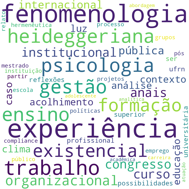 Nuvem de termos dos títulos das publicações