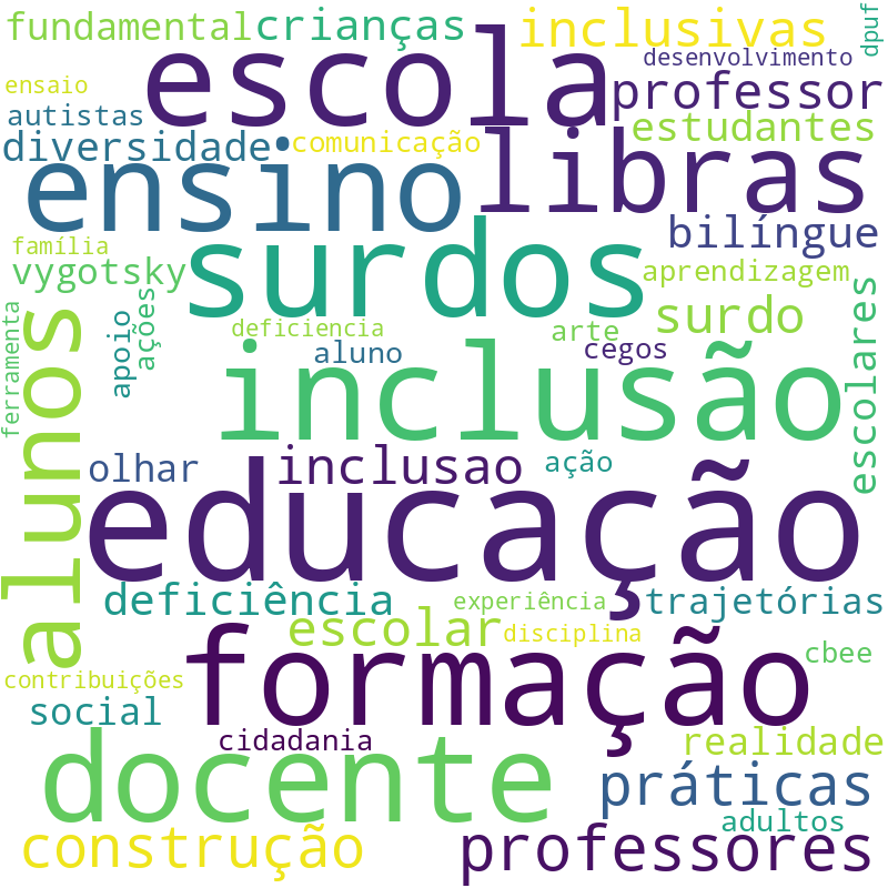 Nuvem de termos dos títulos das publicações