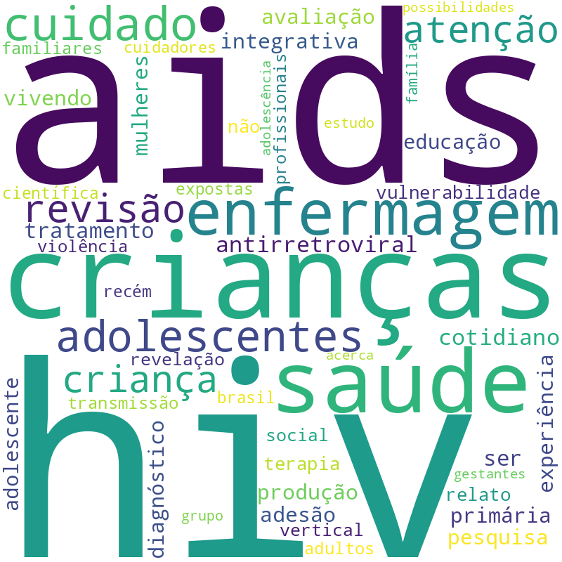 Nuvem de termos dos títulos das publicações
