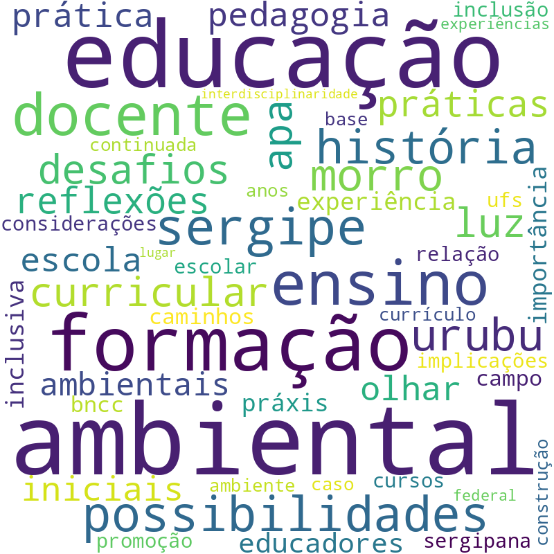 Nuvem de termos dos títulos das publicações