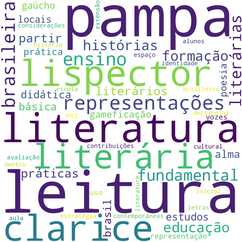 Nuvem de termos dos títulos das publicações