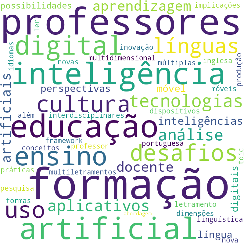 Nuvem de termos dos títulos das publicações