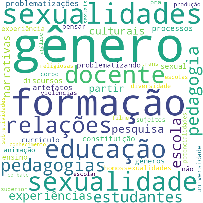 Nuvem de termos dos títulos das publicações