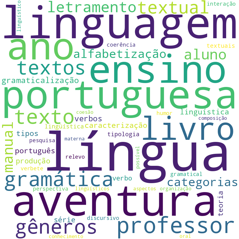 Nuvem de termos dos títulos das publicações