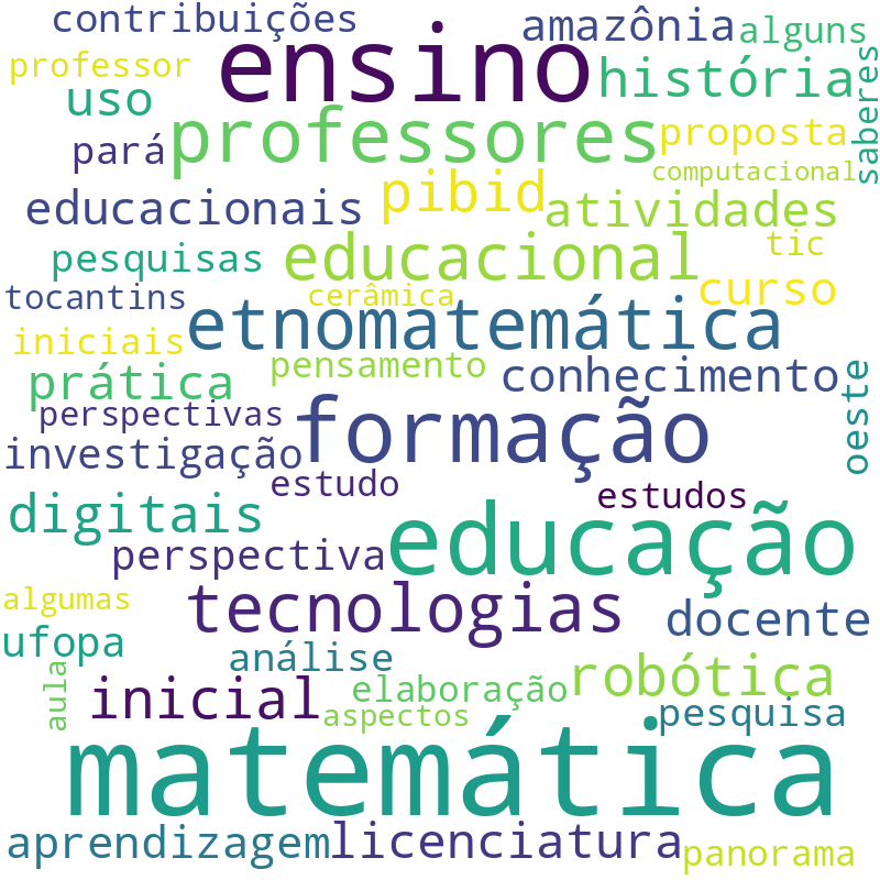 Nuvem de termos dos títulos das publicações
