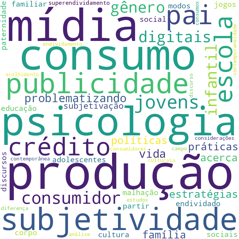 Nuvem de termos dos títulos das publicações